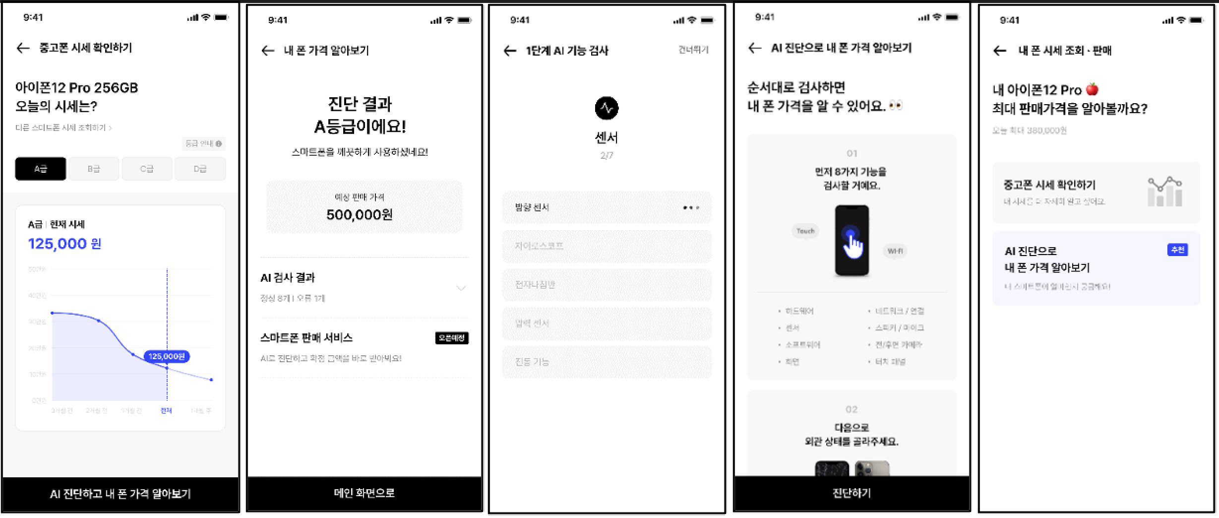 <핀다이렉트앱에서 제공하는 ‘내 폰 시세조회 서비스’>